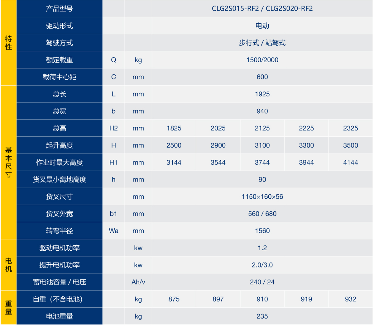 4步行式-站駕式全電動(dòng)堆垛車介紹2.jpg