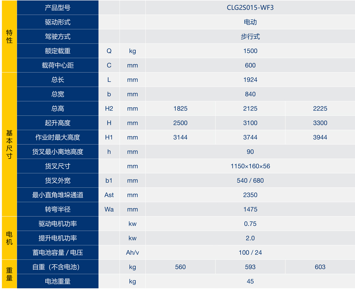 3步行式全電動堆垛車介紹2.jpg