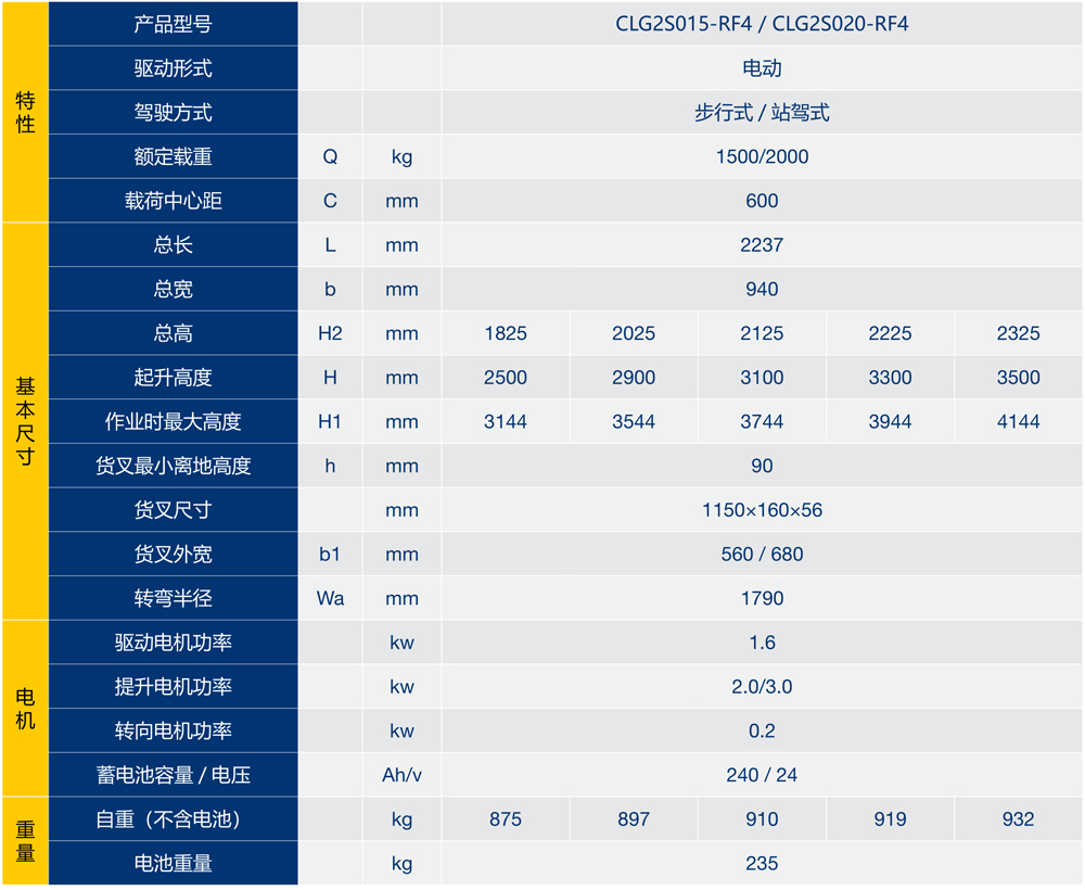 5步行式  站駕式全電動堆垛車（電動轉向、二級門架2.jpg