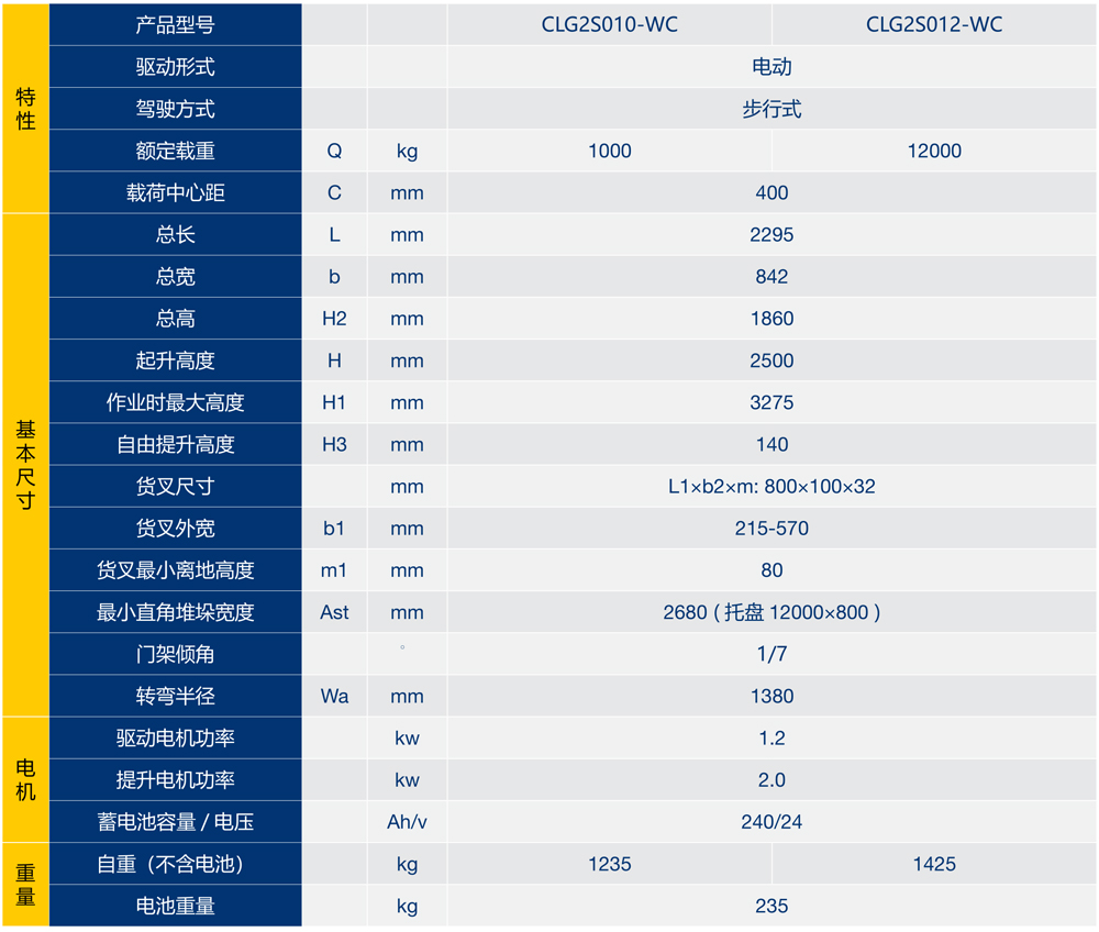 7步行式電動平衡重式托盤堆垛車2.jpg