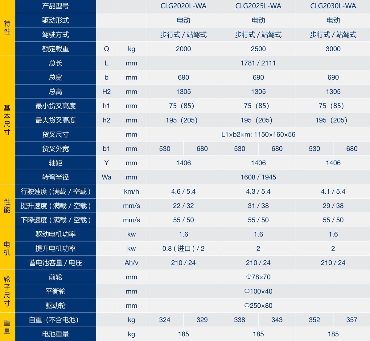 1步行式全電動搬運車性能參數.jpg